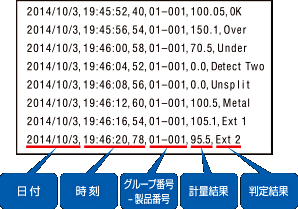 主營FA自動化、膠粘材料、油脂材料、機械設備、精密儀器、物流搬運,工具等產品 稱重歷史