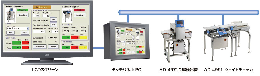 主營FA自動化、膠粘材料、油脂材料、機械設備、精密儀器、物流搬運,工具等產品 Modbus通信