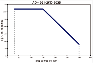主營FA自動化、膠粘材料、油脂材料、機械設備、精密儀器、物流搬運,工具等產品 排序能力表