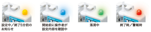 帶通訊功能的藥物輸液控制器NE - 2(滴眼液)LED顏色情況示例圖像 帶通訊功能的藥物輸液控制器NE - 2(滴眼液)LED顏色情況示例圖像