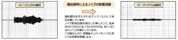偽信號對噪聲的影響比較例 偽信號對噪聲的影響比較例
