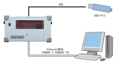 主營FA自動(dòng)化、膠粘材料、油脂材料、機(jī)械設(shè)備、精密儀器、物流搬運(yùn),工具等產(chǎn)品 與PC連接
