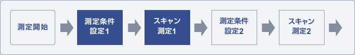 應用 應用