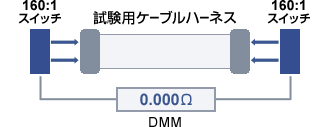 應用 應用