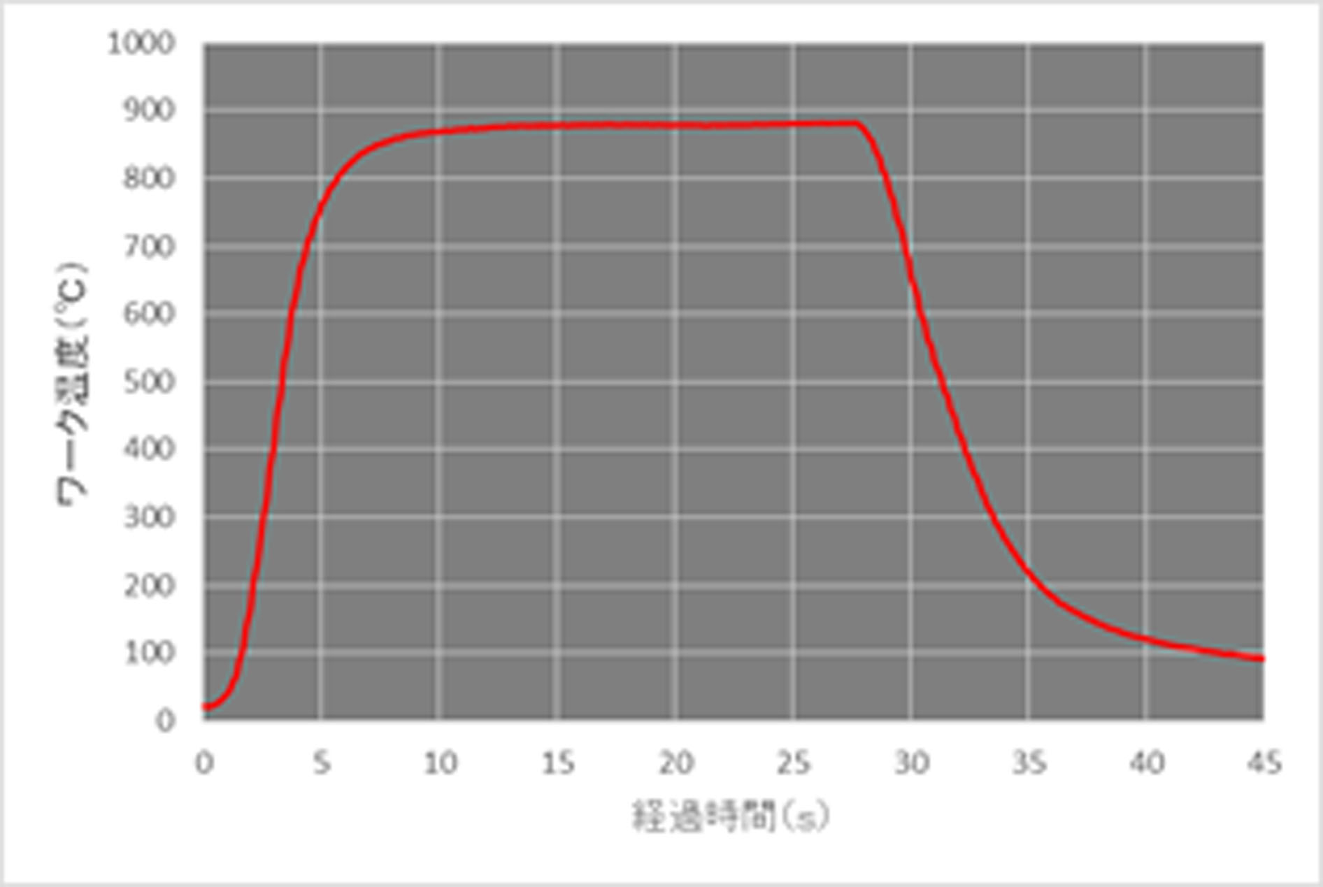 主營(yíng)FA自動(dòng)化、膠粘材料、油脂材料、機(jī)械設(shè)備、精密儀器、物流搬運(yùn)，工具等產(chǎn)品