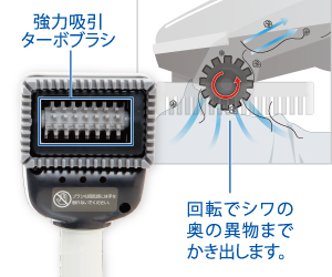 主營FA自動化、膠粘材料、油脂材料、機械設備、精密儀器、物流搬運,工具等產品 強力吸引ターボ(回転)ブラシ搭載