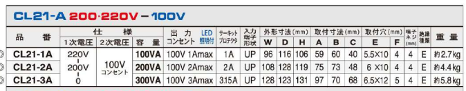主營(yíng)FA自動(dòng)化、膠粘材料、油脂材料、機(jī)械設(shè)備、精密儀器、物流搬運(yùn)，工具等產(chǎn)品