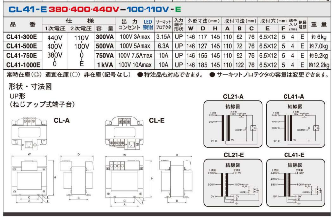 主營FA自動化、膠粘材料、油脂材料、機械設備、精密儀器、物流搬運，工具等產品
