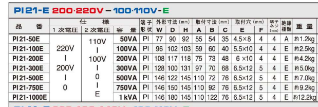 主營FA自動化、膠粘材料、油脂材料、機械設(shè)備、精密儀器、物流搬運，工具等產(chǎn)品