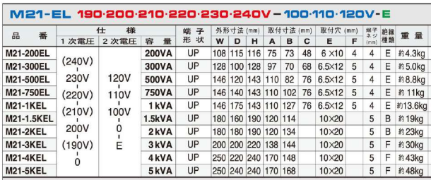 主營FA自動化、膠粘材料、油脂材料、機械設(shè)備、精密儀器、物流搬運，工具等產(chǎn)品