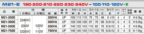 主營FA自動化、膠粘材料、油脂材料、機械設備、精密儀器、物流搬運，工具等產品